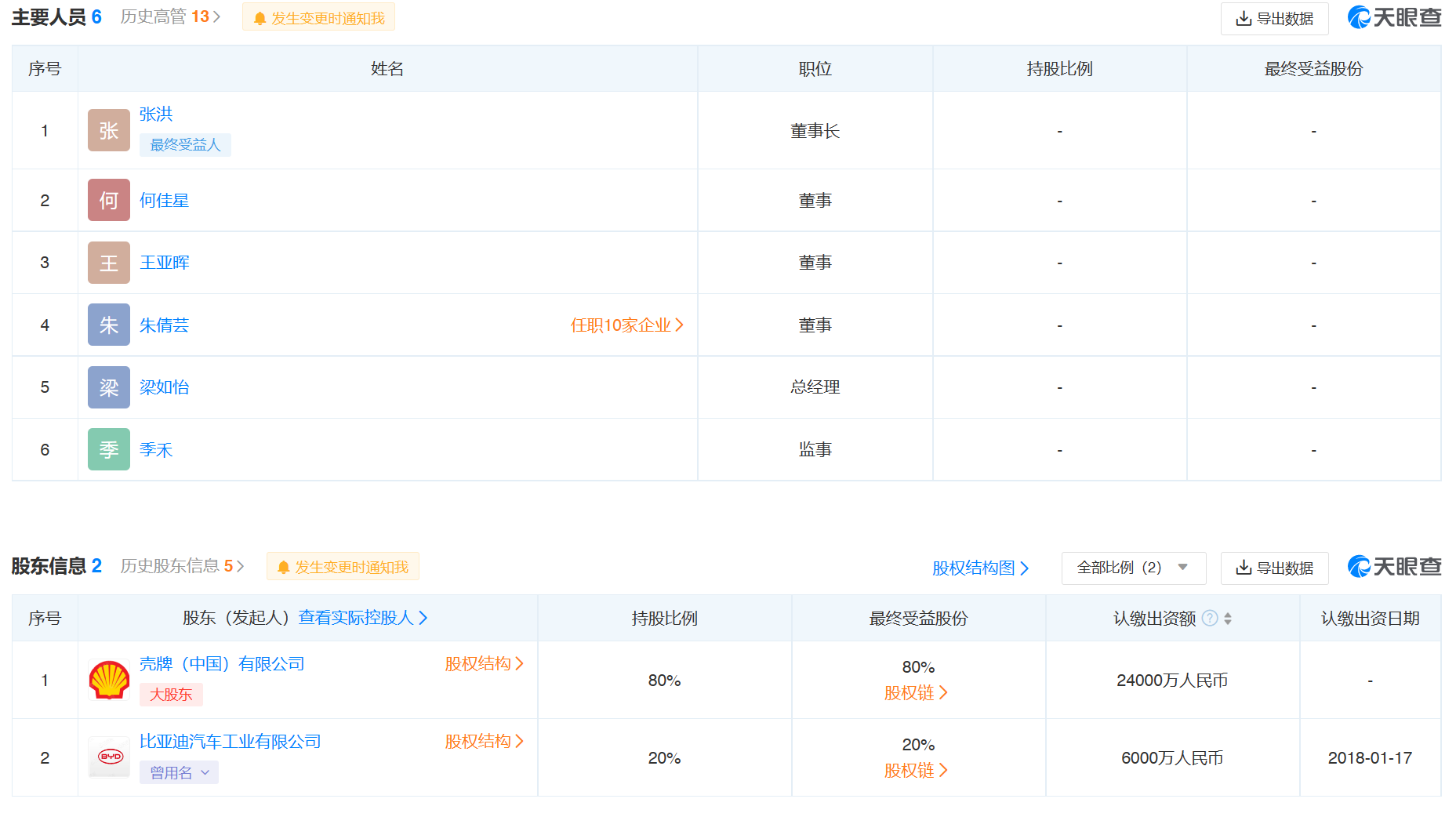 壳牌入股比亚迪电动汽车投资公司，持股比例达80%