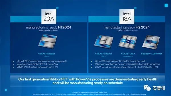 传Intel 20A制程将仅供內部使用，不会向代工客户提供？