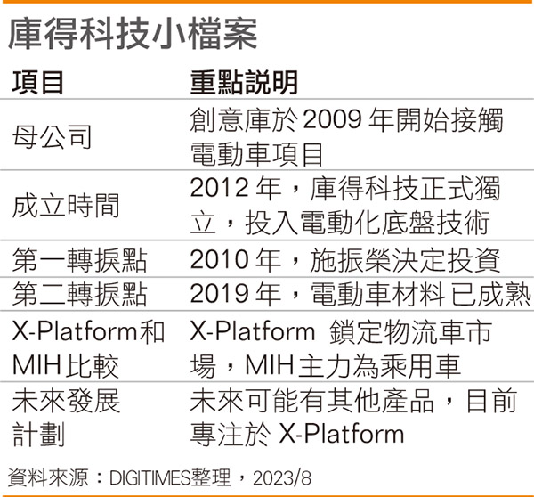 库得科技小档案