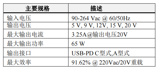 适用于65W氮化镓1A2C国产PD快充方案