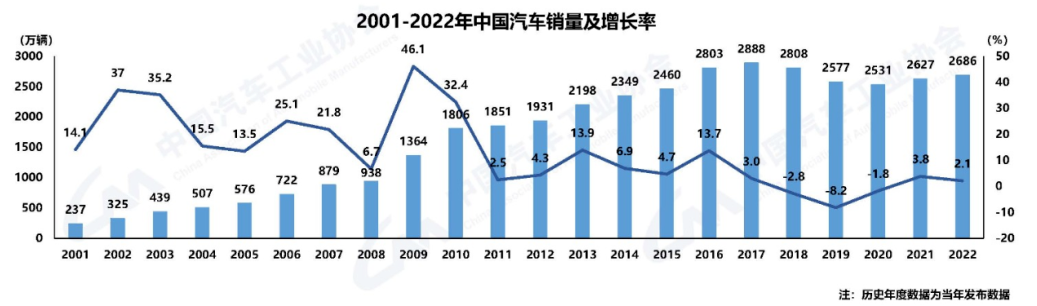 2023年，缺芯现象会好起来吗？