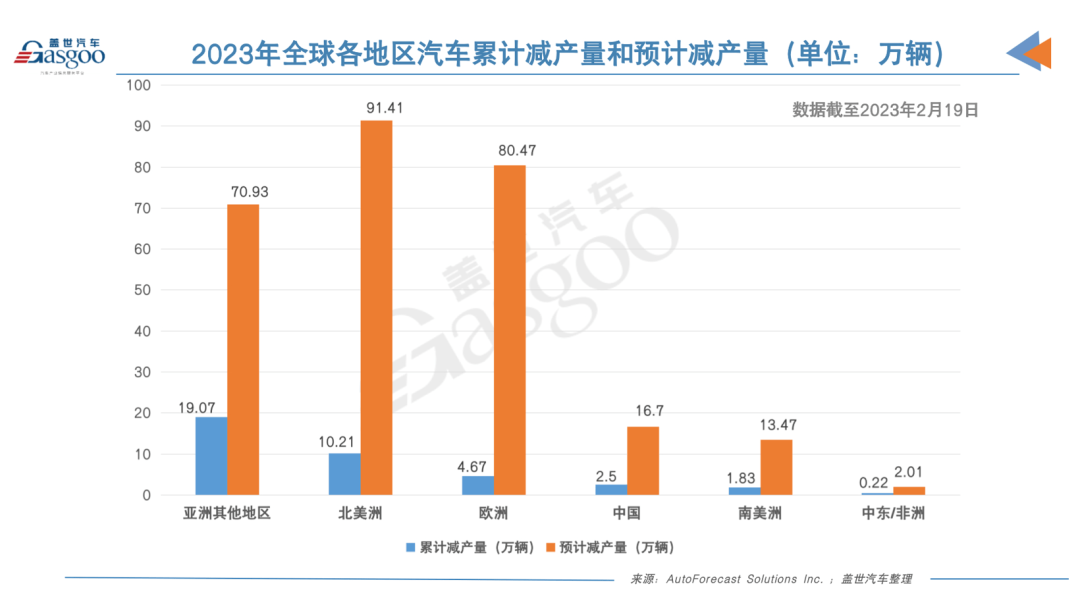 AI芯天下丨趋势丨2023年，缺芯现象会好起来吗？