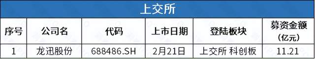 IPO一周回顾：A股3家公司上市，27家提交申请；港股7家公司递表
