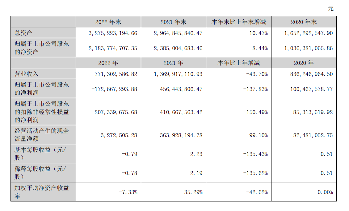 富满微2022年营收7.71亿元