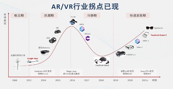 苹果不来，XR的果子没人能摘？本土企业从硬件方案，聊到AIGC