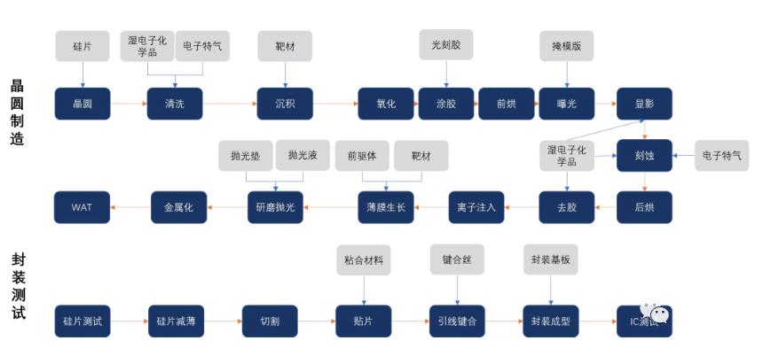 不黑不吹，研发出EUV光刻机，我们也无法顺利制造7nm芯片