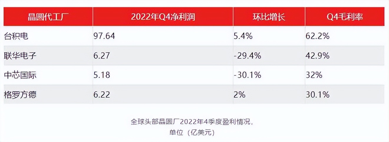 2023年，中芯国际的拐点，到来了