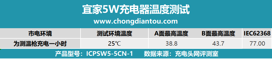 供电式适配器，低温持续供电，宜家 5W充电器评测-充电头网