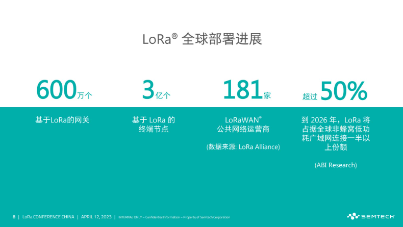 “十年磨一剑”：LoRa在物联网市场大有所为