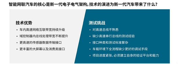 【汽车创新三大驱动力】系列之二： 如何应对车轮上的数据中心所带来的测试挑战？