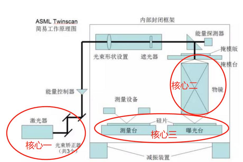 我们为何造不出EUV光刻机？核心是缺少蔡司这样的光学厂商