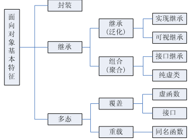 C/C++ 开发必备知识总结