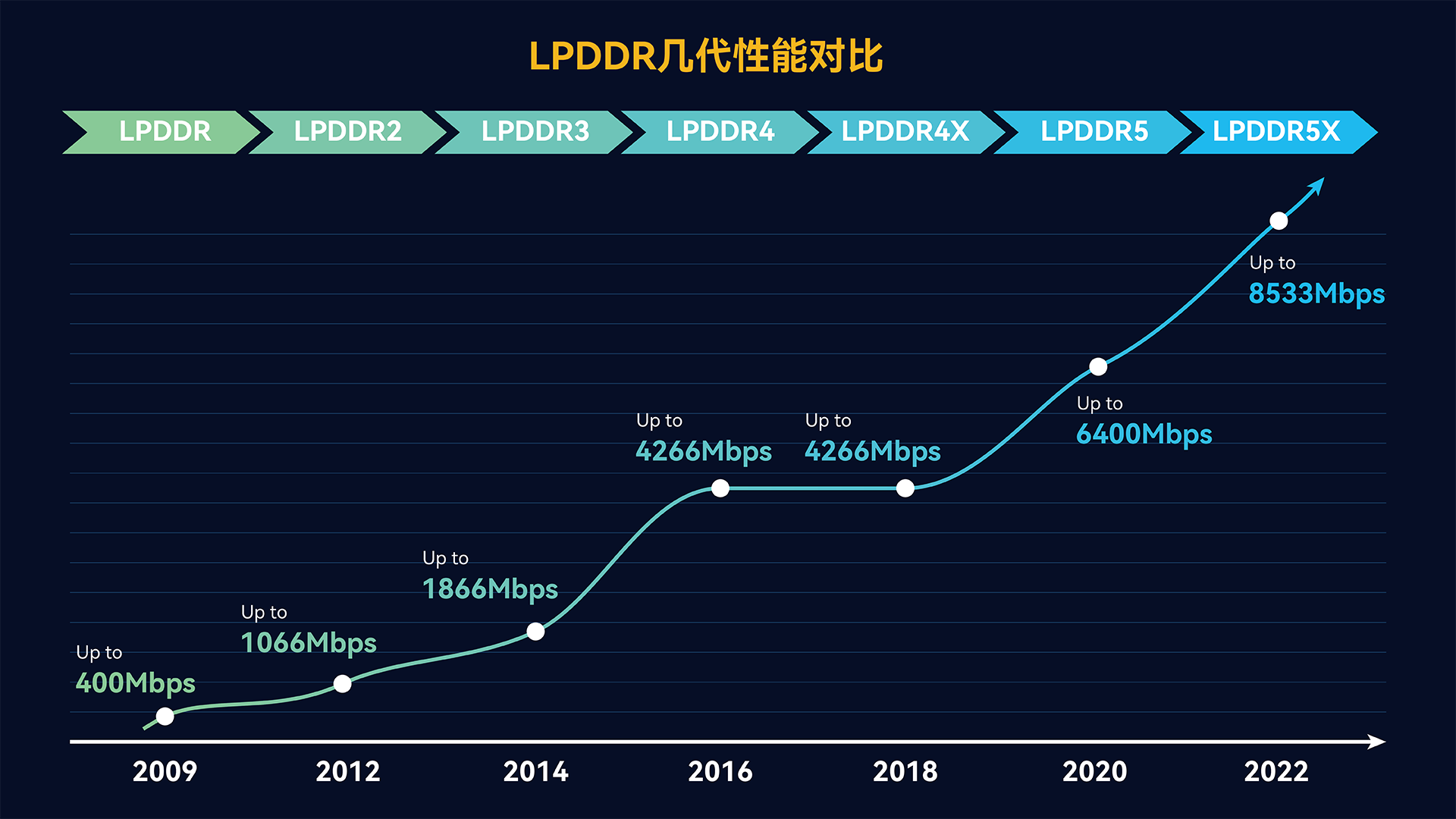 【新品发布】佰维推出全新LPDDR5产品，助力移动智能终端升级迭代