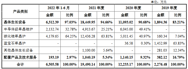 半导体设备厂商晶升装备成功登陆科创板