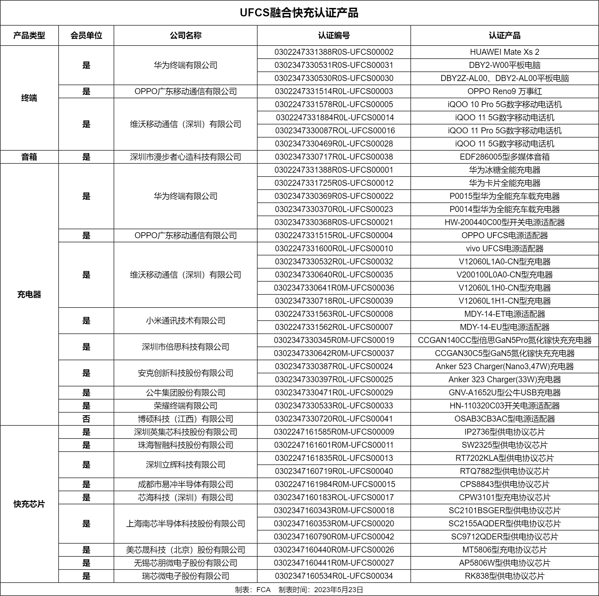 科普：什么是UFCS？-充电头网