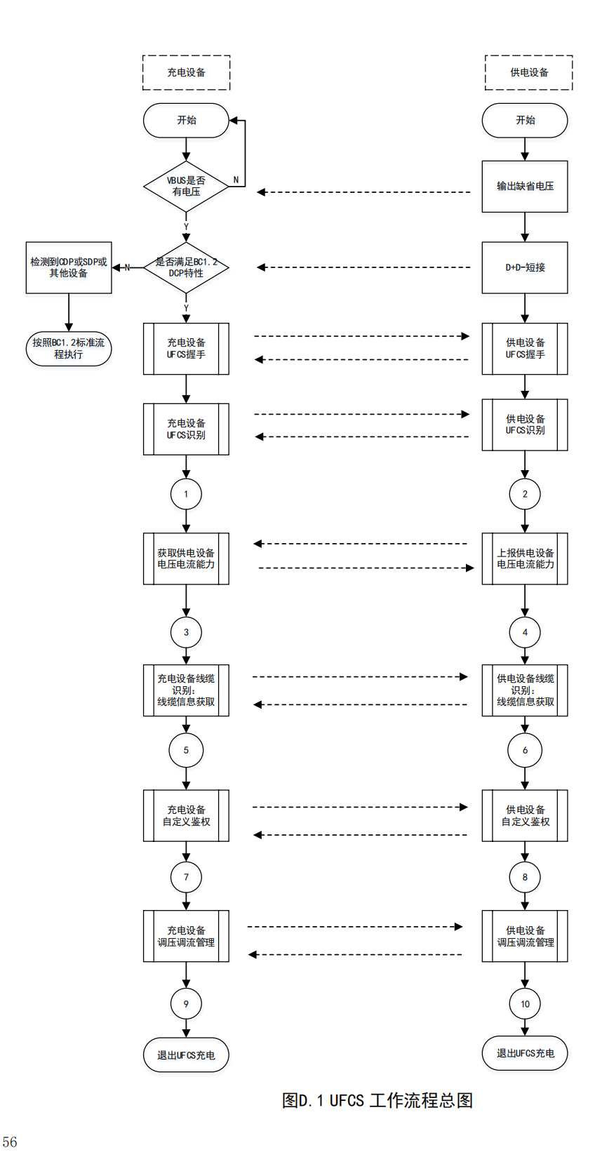 科普：什么是UFCS？-充电头网