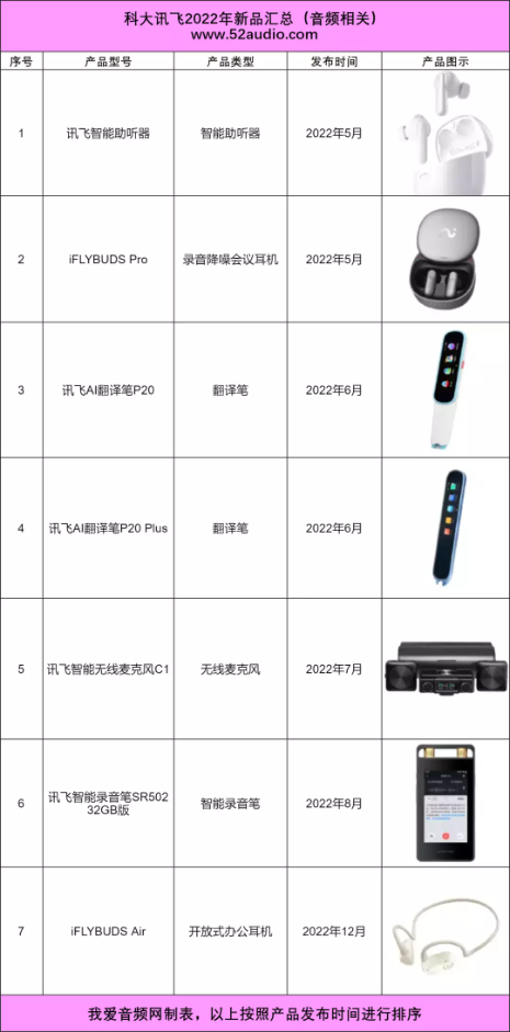 我爱音频网周报：Marshall、LV新品发布；苹果产品评测拆解-我爱音频网