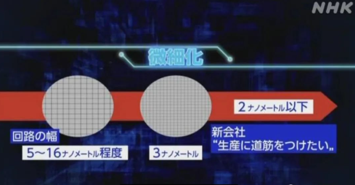 日本卷土重来：8大巨头联合造芯，剑指2nm，美国怎么看？