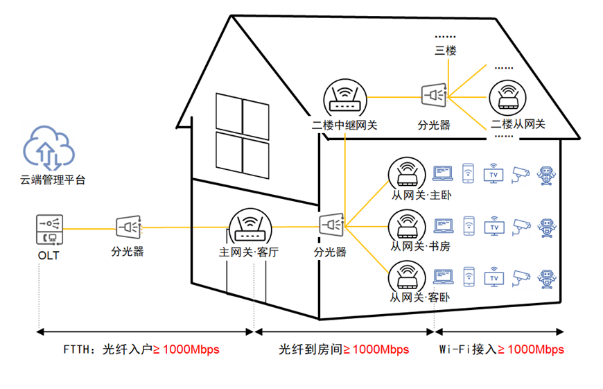 喧闹的FTTR终于等来了ASIC清流