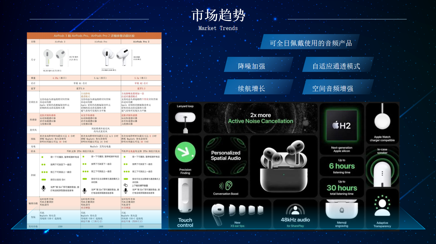 多场景应用赋能中科蓝讯现场分享“蓝讯讯龙”三代无线穿戴平台最新特性-我爱音频网