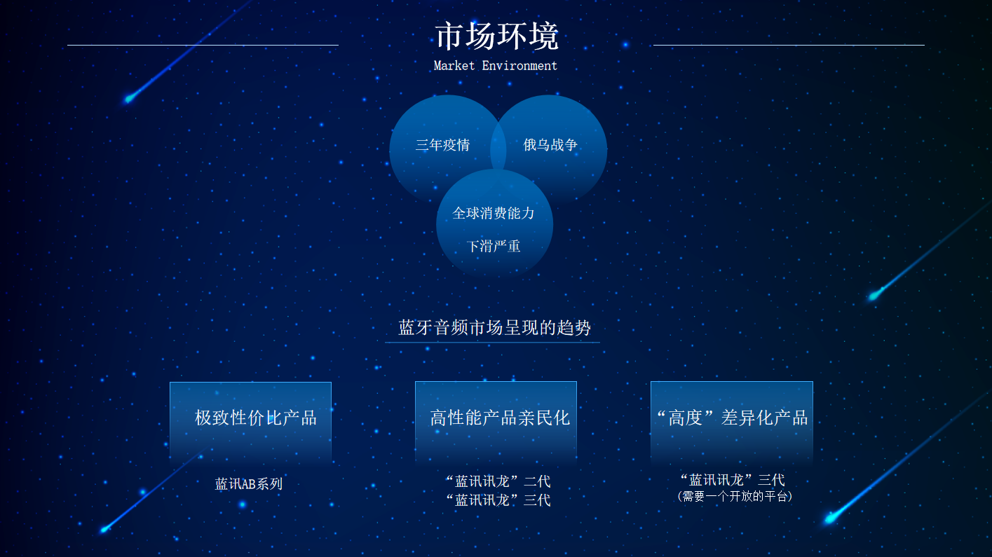 多场景应用赋能中科蓝讯现场分享“蓝讯讯龙”三代无线穿戴平台最新特性-我爱音频网