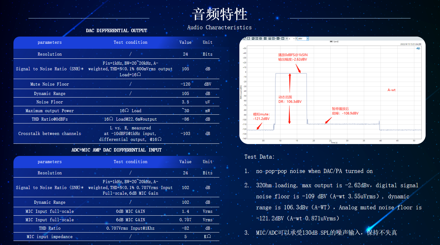 多场景应用赋能中科蓝讯现场分享“蓝讯讯龙”三代无线穿戴平台最新特性-我爱音频网