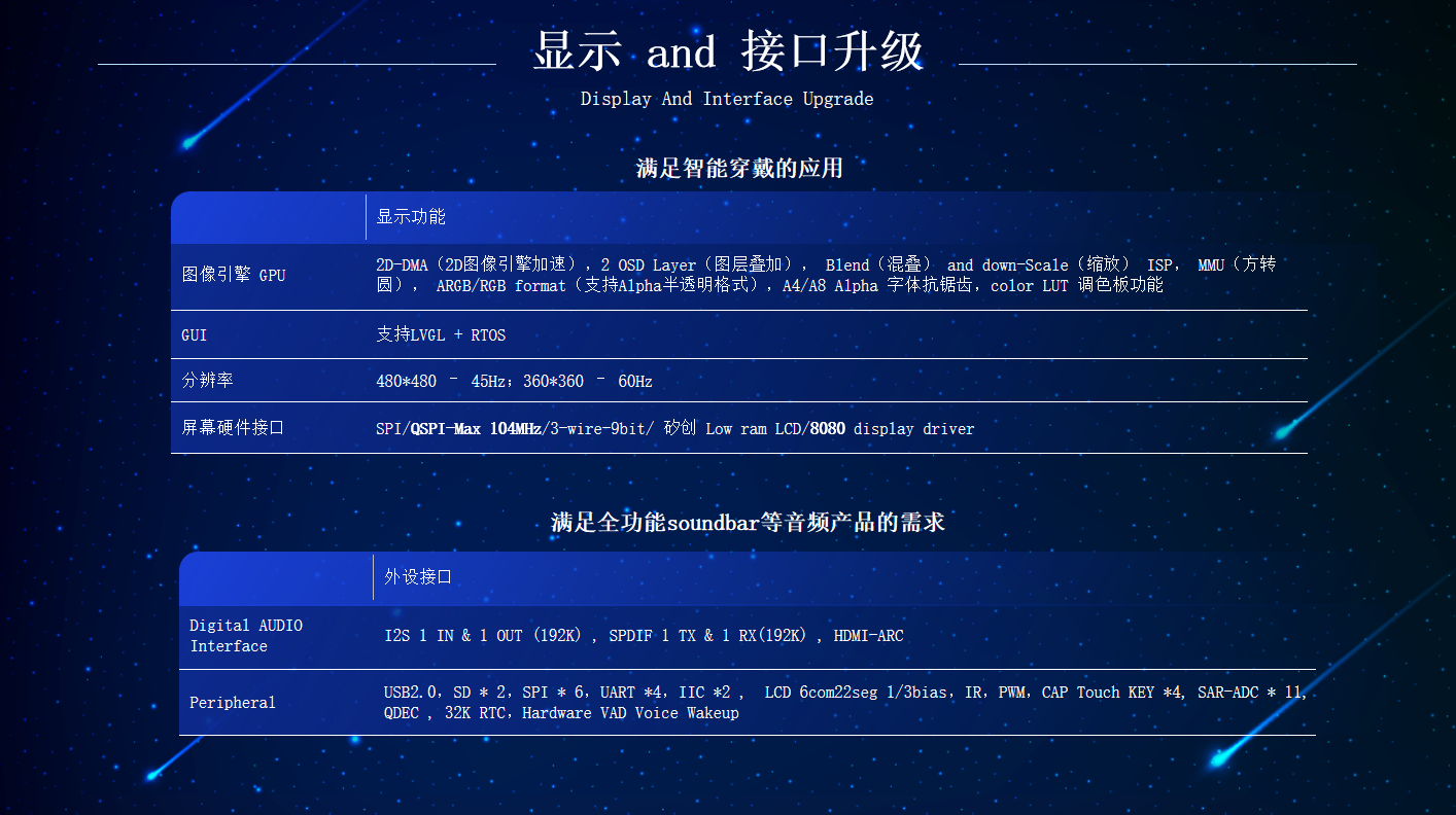 多场景应用赋能中科蓝讯现场分享“蓝讯讯龙”三代无线穿戴平台最新特性-我爱音频网