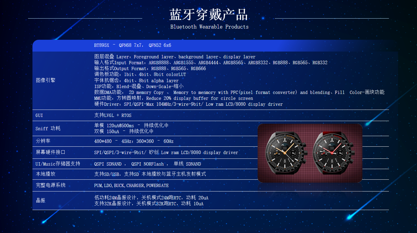 多场景应用赋能中科蓝讯现场分享“蓝讯讯龙”三代无线穿戴平台最新特性-我爱音频网