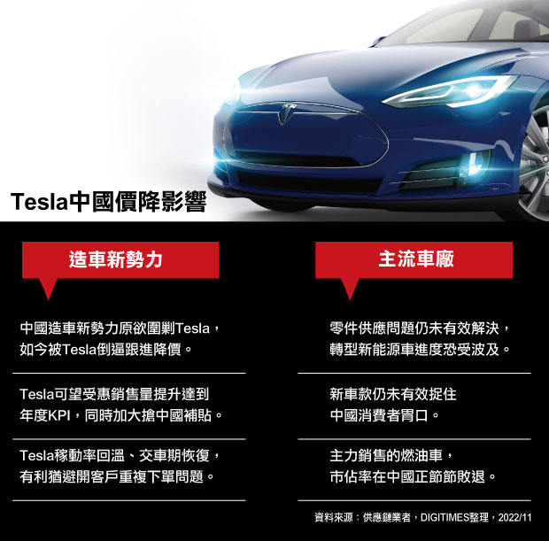 Tesla国内价降影响