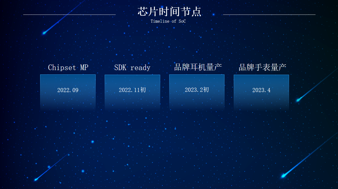 多场景应用赋能中科蓝讯现场分享“蓝讯讯龙”三代无线穿戴平台最新特性-我爱音频网