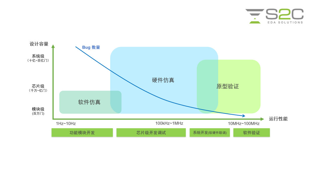 国产EDA再突破！思尔芯发布企业级硬件仿真系统OmniArk芯神鼎