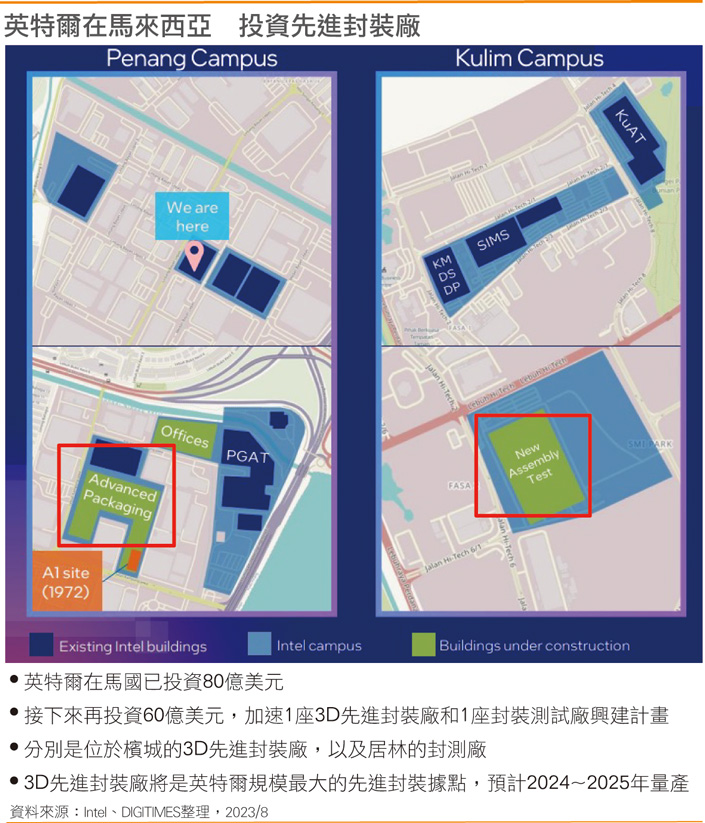 英特尔在马来西亚投资先进封装厂