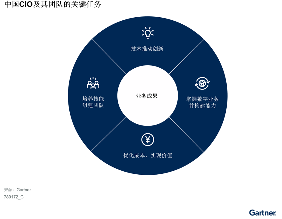 预测2023：动荡环境下的中国战略增长