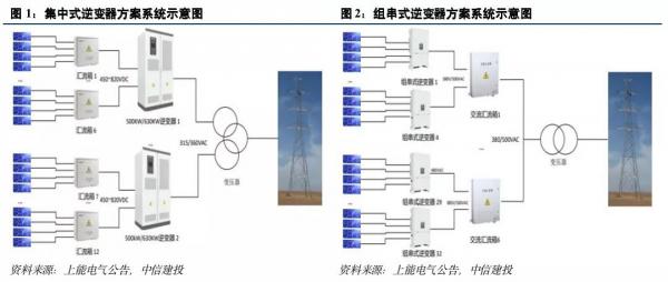 用于汽车、光伏及储能行业中的核心部件IGBT逆变器