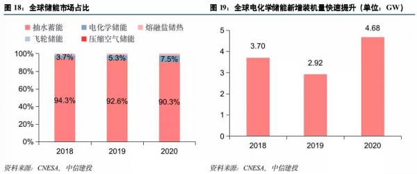 用于汽车、光伏及储能行业中的核心部件IGBT逆变器
