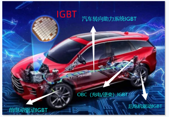 用于汽车、光伏及储能行业中的核心部件IGBT逆变器