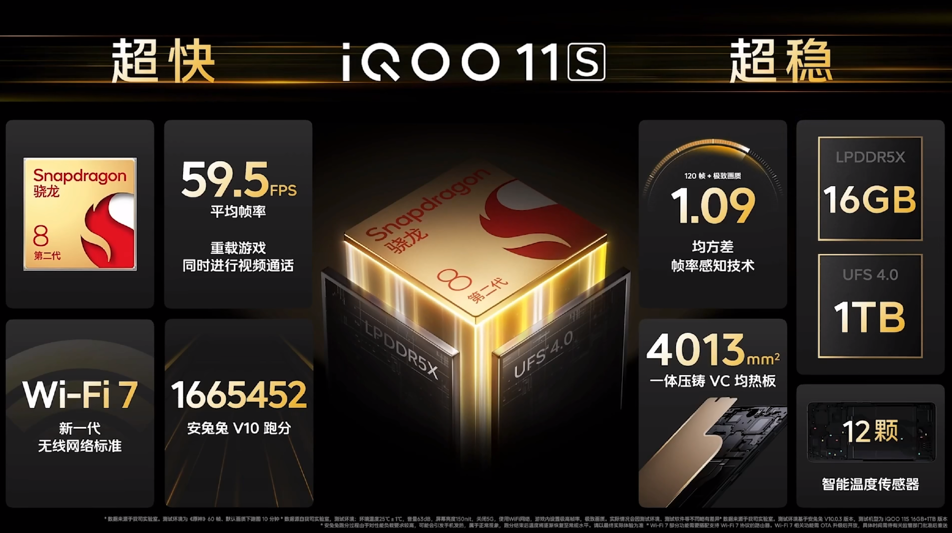 “专业电竞 悦享操控”,iQOO 11S新品发布会回顾-充电头网
