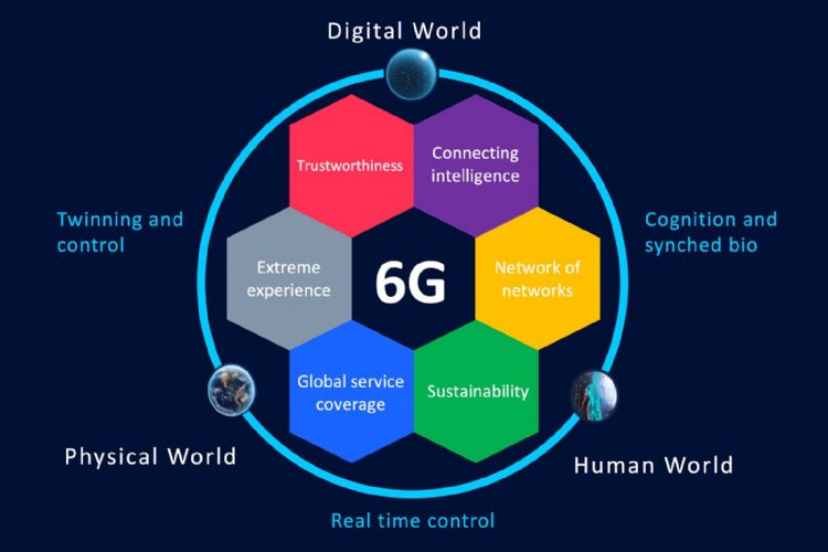 欧盟Hexa-X-II项目将尝试为6G研究建立前标准化平台。Hexa-X