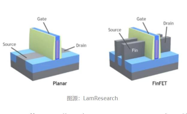 芯片制程背后的秘密：三星、台积电的3nm，实际是22nm？