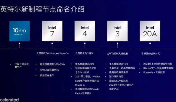 芯片制程背后的秘密：三星、台积电的3nm，实际是22nm？