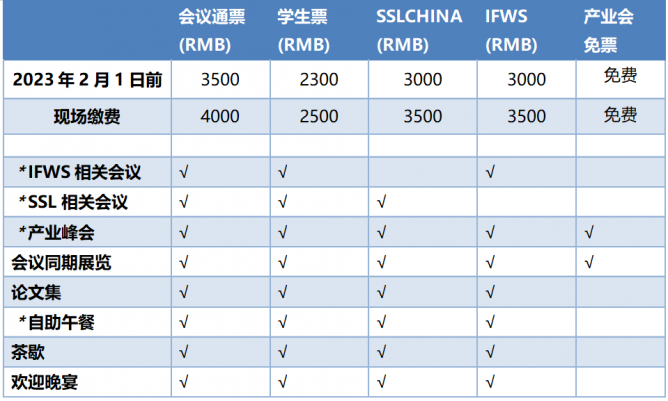 报名权益