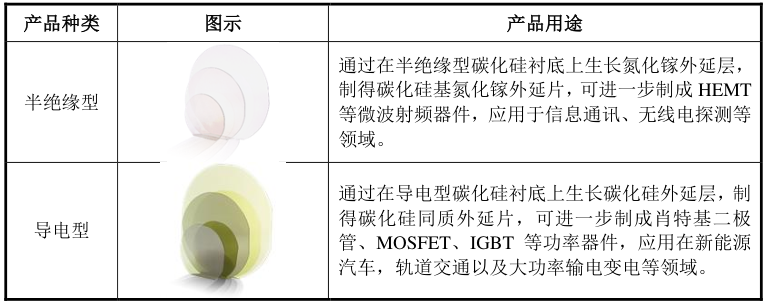 华为投资的碳化硅龙头，刚跌40%，又预亏1亿多