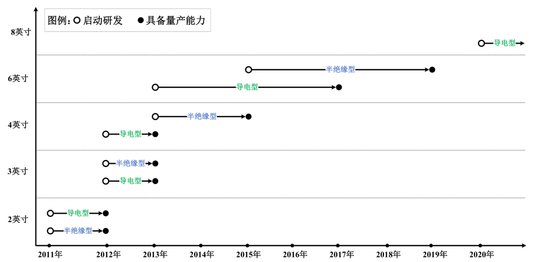 华为投资的碳化硅龙头，刚跌40%，又预亏1亿多