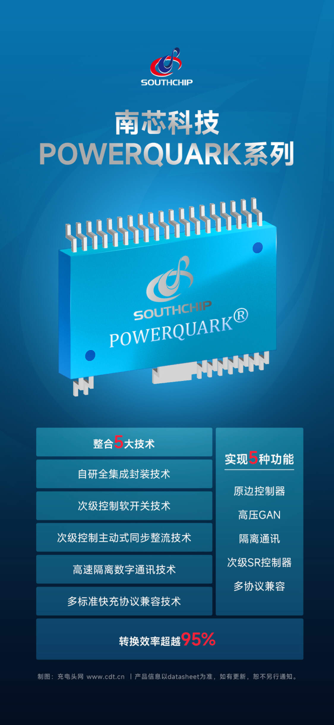 快充进入全新世代，POWERQUARK® 系列芯片引领新世代充电体验
