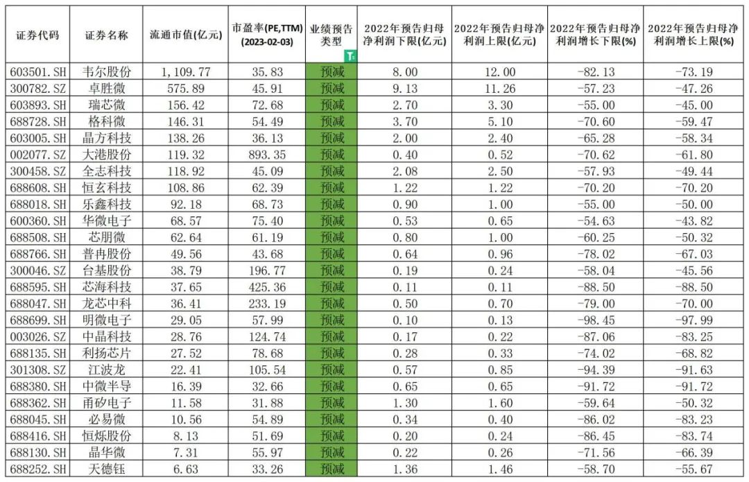 半导体寒冬何时过？