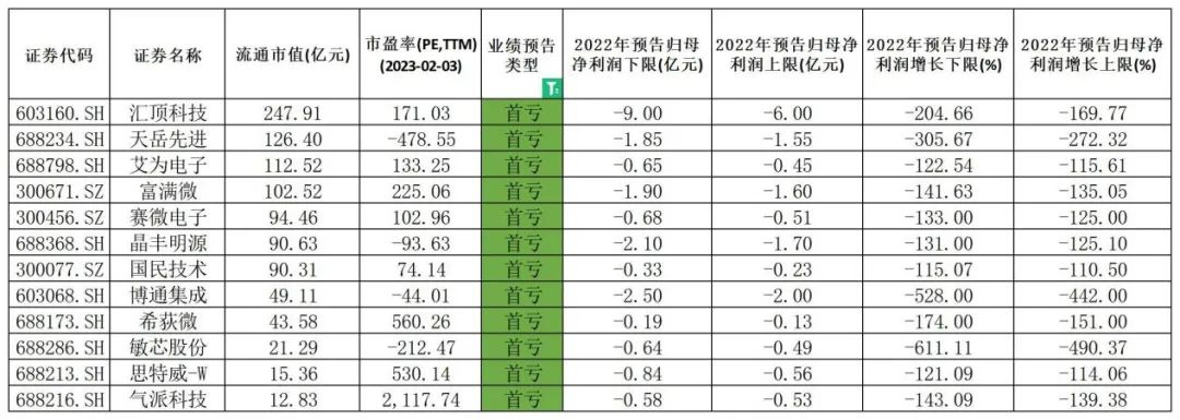 半导体寒冬何时过？