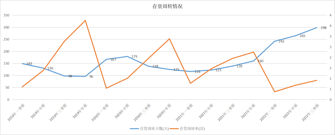 半导体寒冬何时过？