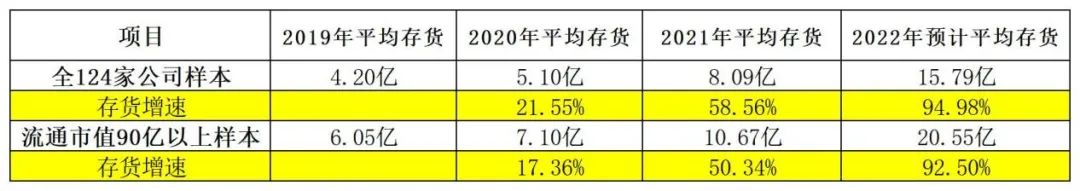 半导体寒冬何时过？
