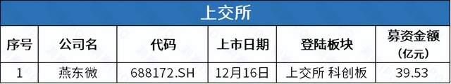锂电池厂商瑞浦兰钧递表港交所，友宝更新招股书前三季度亏1.84亿