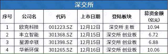 锂电池厂商瑞浦兰钧递表港交所，友宝更新招股书前三季度亏1.84亿